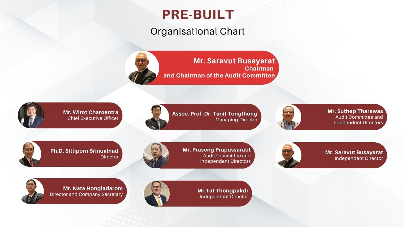 organizational chart
